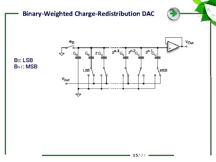 Binary-Weighted Charge-Redistribution DAC B 0: LSB Bn-1: MSB 15 /27 