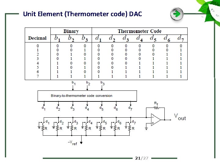Unit Element (Thermometer code) DAC 21 /27 