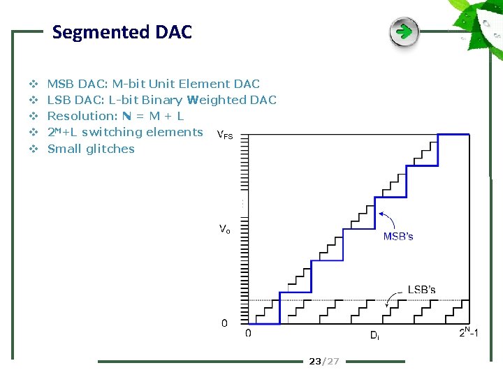 Segmented DAC v v v MSB DAC: M-bit Unit Element DAC LSB DAC: L-bit