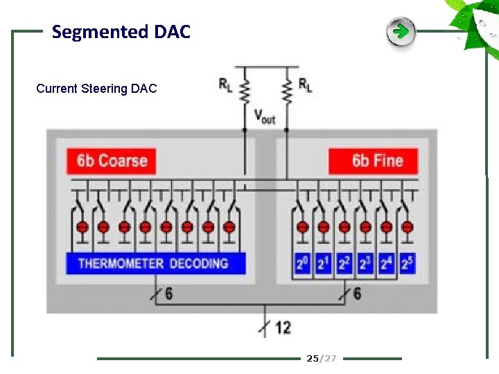 Segmented DAC Current Steering DAC 25 /27 