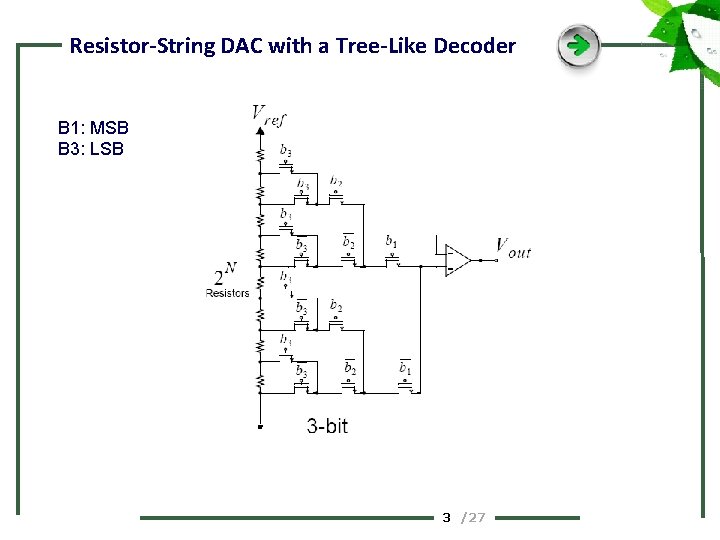 Resistor-String DAC with a Tree-Like Decoder B 1: MSB B 3: LSB 3 /27