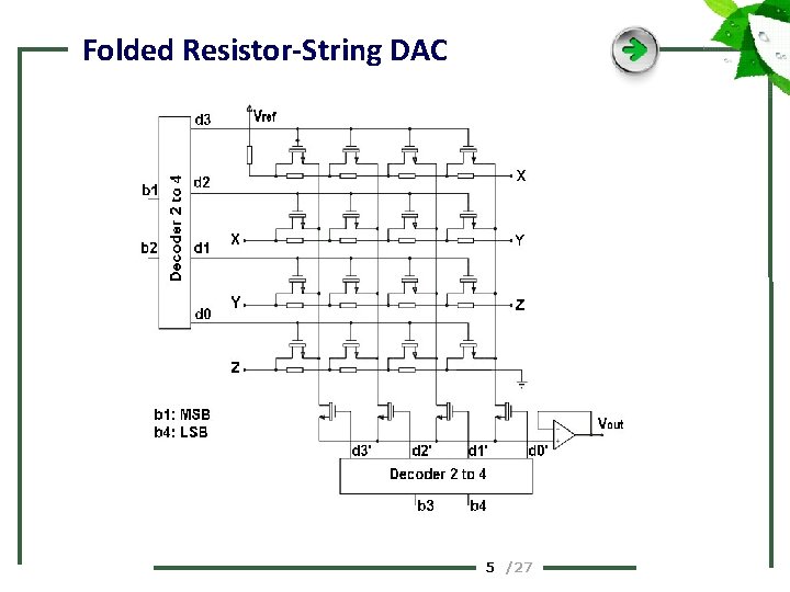 Folded Resistor-String DAC 5 /27 
