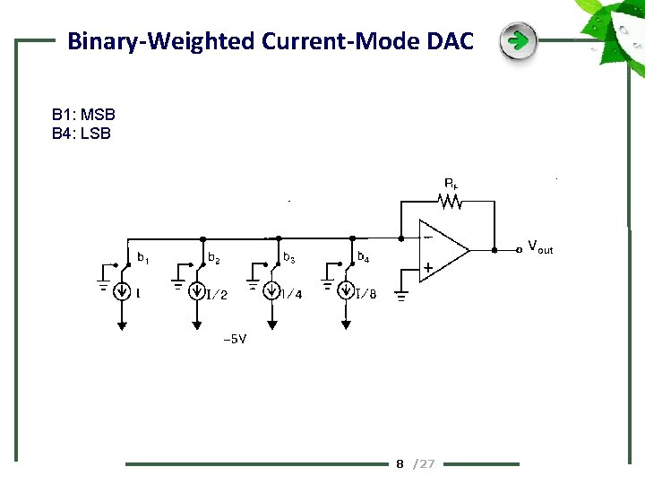 Binary-Weighted Current-Mode DAC B 1: MSB B 4: LSB 8 /27 