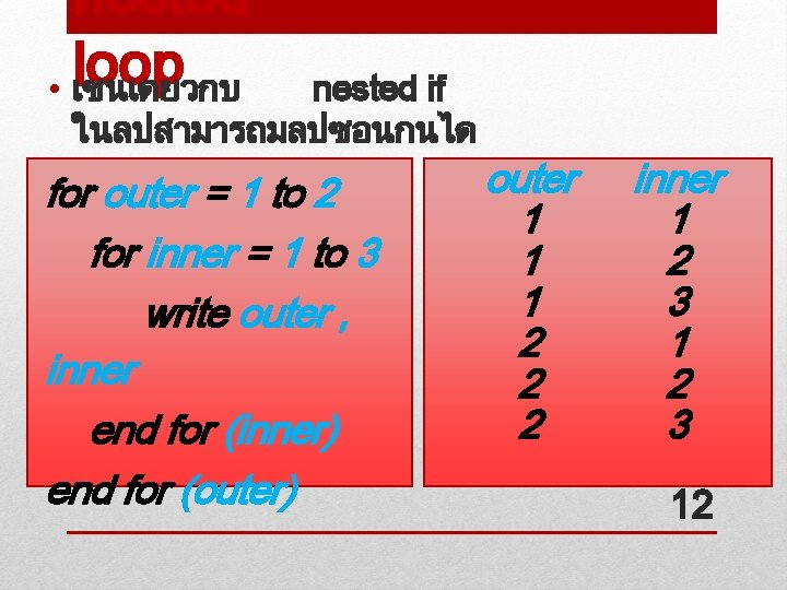 nested loop • เชนเดยวกบ nested if ในลปสามารถมลปซอนกนได for outer = 1 to 2 for