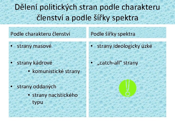 Dělení politických stran podle charakteru členství a podle šířky spektra Podle charakteru členství Podle