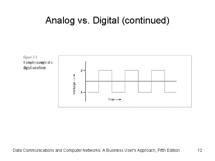 Analog vs. Digital (continued) Data Communications and Computer Networks: A Business User's Approach, Fifth