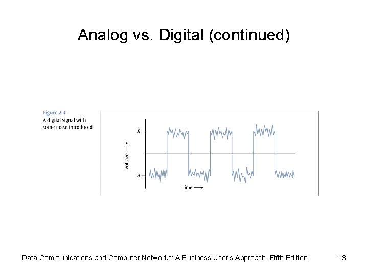 Analog vs. Digital (continued) Data Communications and Computer Networks: A Business User's Approach, Fifth