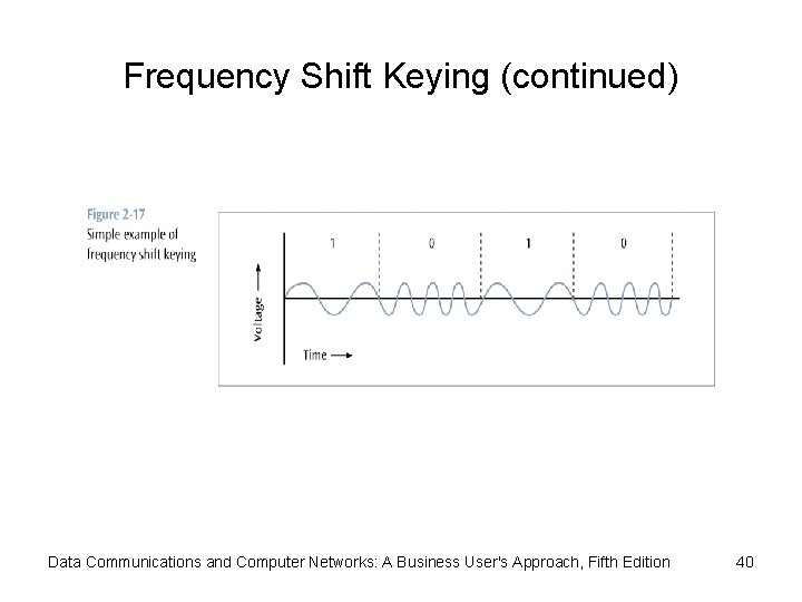 Frequency Shift Keying (continued) Data Communications and Computer Networks: A Business User's Approach, Fifth
