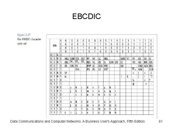 EBCDIC Data Communications and Computer Networks: A Business User's Approach, Fifth Edition 61 