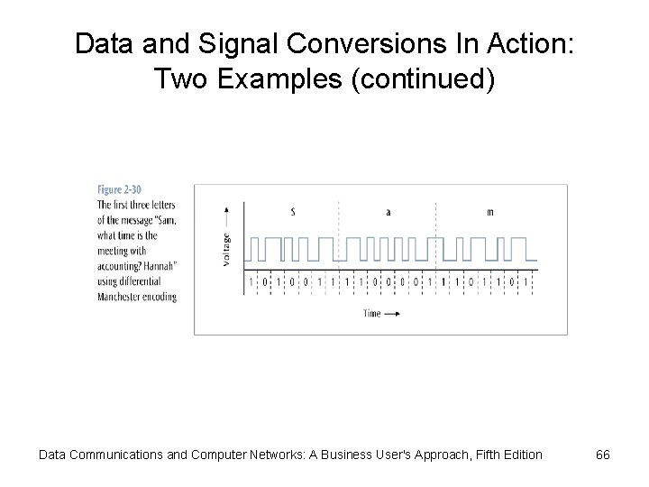 Data and Signal Conversions In Action: Two Examples (continued) Data Communications and Computer Networks: