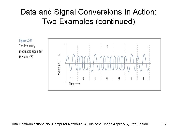 Data and Signal Conversions In Action: Two Examples (continued) Data Communications and Computer Networks:
