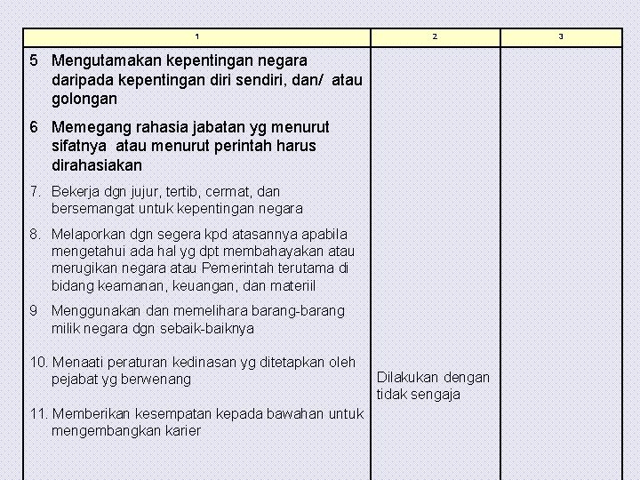 1 2 5 Mengutamakan kepentingan negara daripada kepentingan diri sendiri, dan/ atau golongan 6