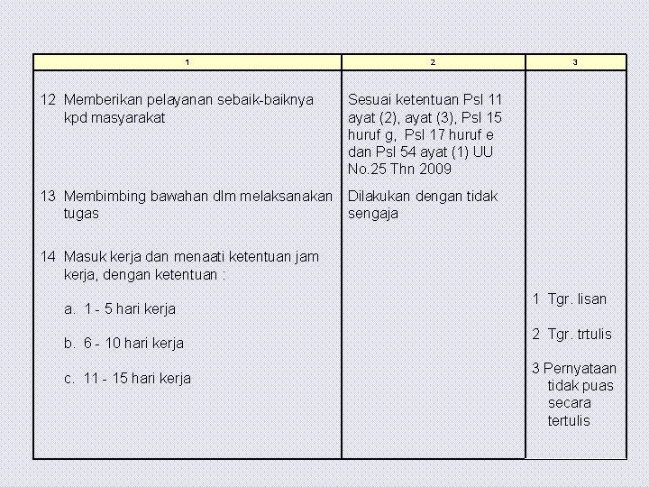 1 2 12 Memberikan pelayanan sebaik-baiknya kpd masyarakat Sesuai ketentuan Psl 11 ayat (2),