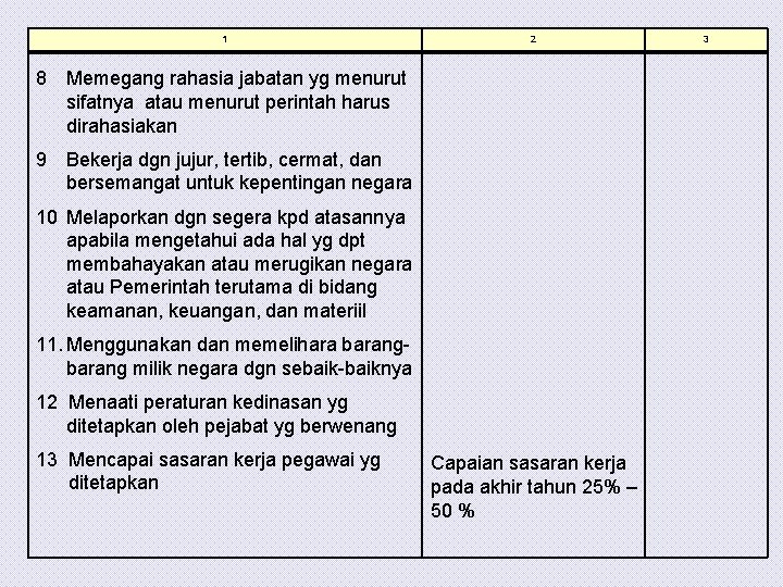 1 2 8 Memegang rahasia jabatan yg menurut sifatnya atau menurut perintah harus dirahasiakan