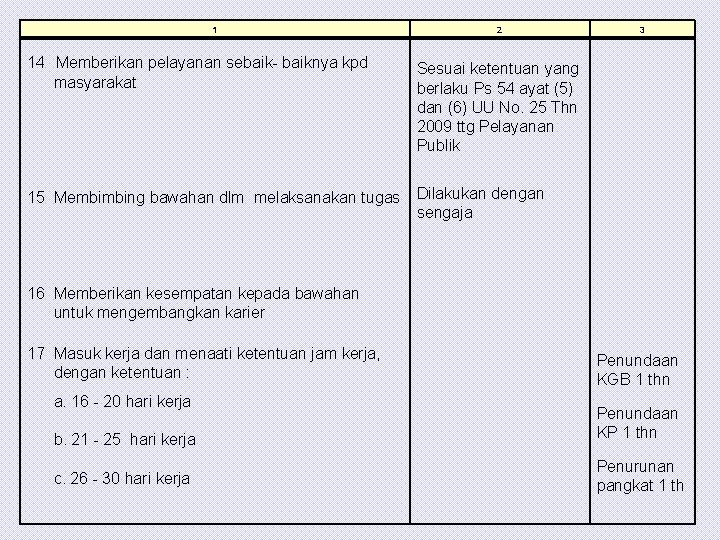 1 2 14 Memberikan pelayanan sebaik- baiknya kpd masyarakat Sesuai ketentuan yang berlaku Ps
