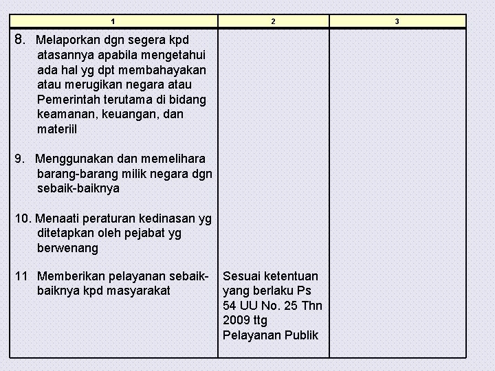 1 2 8. Melaporkan dgn segera kpd atasannya apabila mengetahui ada hal yg dpt