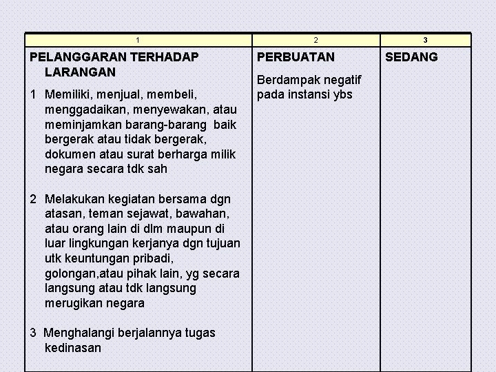 1 PELANGGARAN TERHADAP LARANGAN 1 Memiliki, menjual, membeli, menggadaikan, menyewakan, atau meminjamkan barang-barang baik