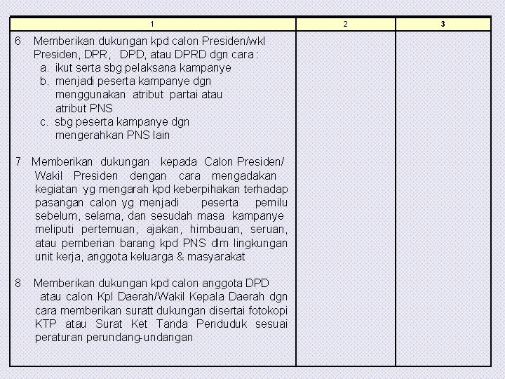 1 6 Memberikan dukungan kpd calon Presiden/wkl Presiden, DPR, DPD, atau DPRD dgn cara