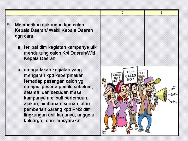 1 9 Memberikan dukungan kpd calon Kepala Daerah/ Wakil Kepala Daerah dgn cara: a.