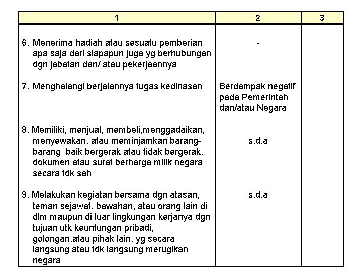 1 2 6. Menerima hadiah atau sesuatu pemberian apa saja dari siapapun juga yg