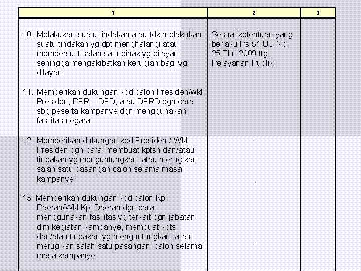 1 10. Melakukan suatu tindakan atau tdk melakukan suatu tindakan yg dpt menghalangi atau