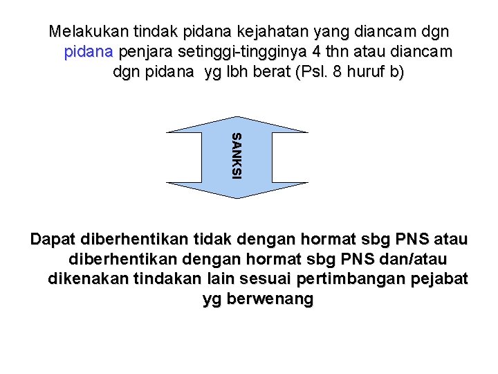 Melakukan tindak pidana kejahatan yang diancam dgn pidana penjara setinggi-tingginya 4 thn atau diancam