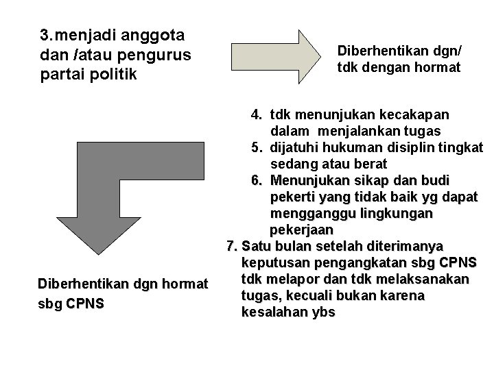 3. menjadi anggota dan /atau pengurus partai politik Diberhentikan dgn hormat sbg CPNS Diberhentikan