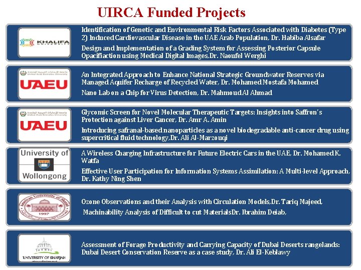 UIRCA Funded Projects Identification of Genetic and Environmental Risk Factors Associated with Diabetes (Type