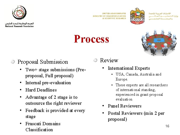 Process Proposal Submission • Two+ stage submissions (Preproposal, Full proposal) • Internal pre-evaluation •