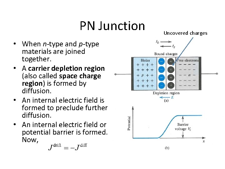 PN Junction • When n-type and p-type materials are joined together. • A carrier