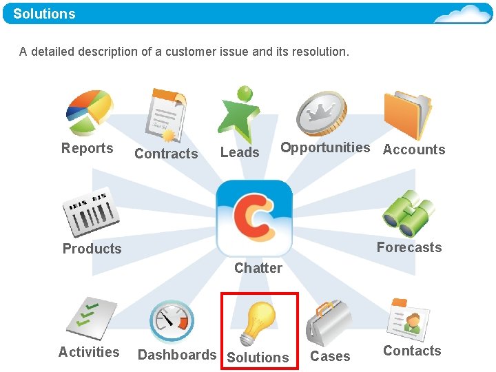 Solutions A detailed description of a customer issue and its resolution. Reports Contracts Leads