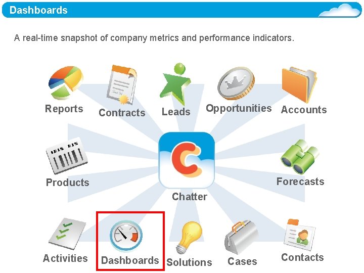 Dashboards A real-time snapshot of company metrics and performance indicators. Reports Contracts Leads Opportunities