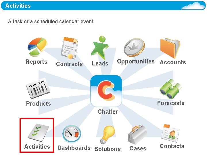 Activities A task or a scheduled calendar event. Reports Contracts Leads Opportunities Accounts Forecasts