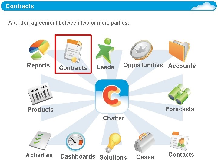 Contracts A written agreement between two or more parties. Reports Contracts Leads Opportunities Accounts