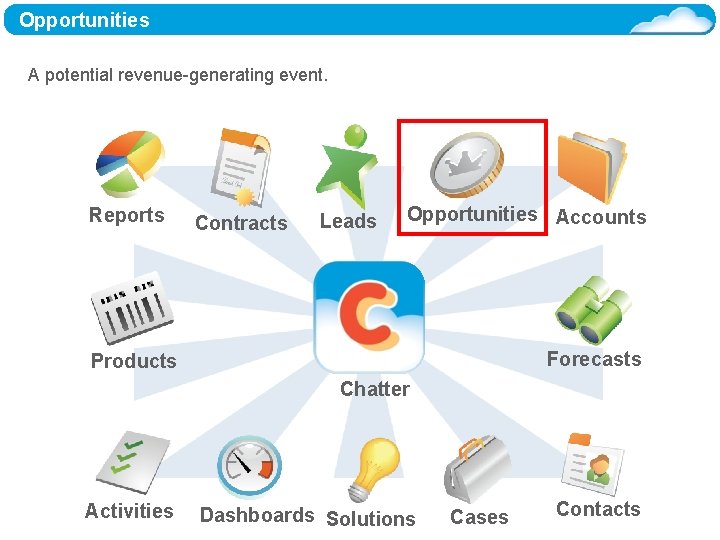 Opportunities A potential revenue-generating event. Reports Contracts Leads Opportunities Accounts Forecasts Products Chatter Activities