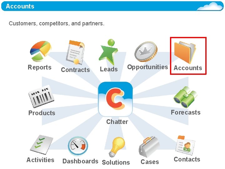 Accounts Customers, competitors, and partners. Reports Contracts Leads Opportunities Accounts Forecasts Products Chatter Activities