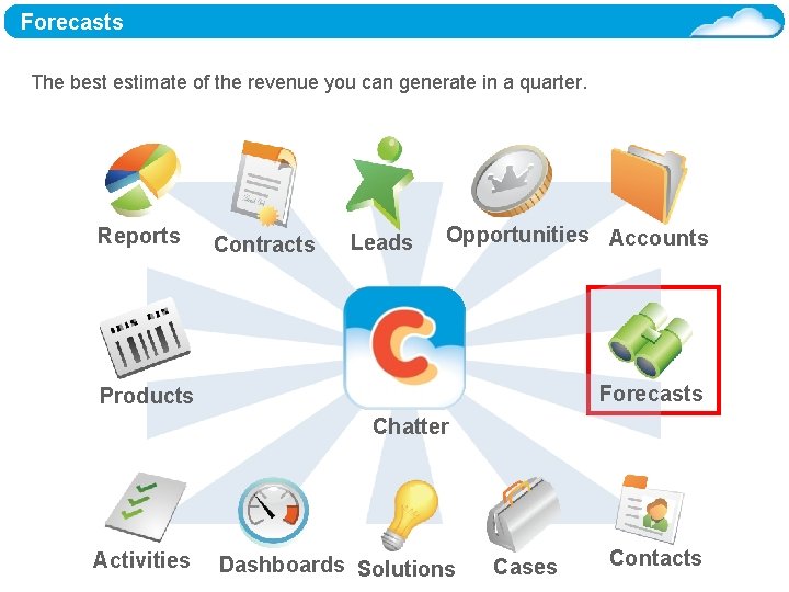 Forecasts The best estimate of the revenue you can generate in a quarter. Reports