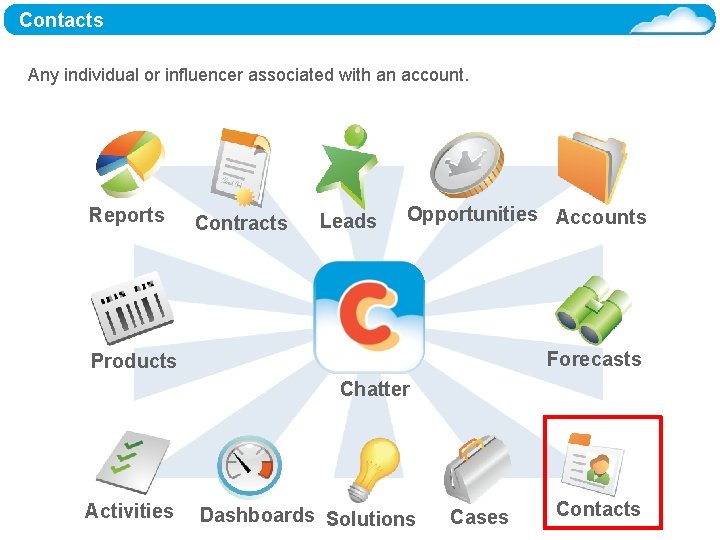 Contacts Any individual or influencer associated with an account. Reports Contracts Leads Opportunities Accounts