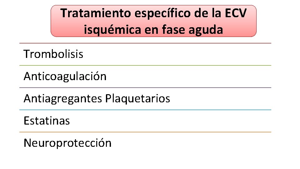 Tratamiento específico de la ECV isquémica en fase aguda Trombolisis Anticoagulación Antiagregantes Plaquetarios Estatinas Tratamiento específico de la ECV isquémica en fase aguda Trombolisis Anticoagulación Antiagregantes Plaquetarios Estatinas