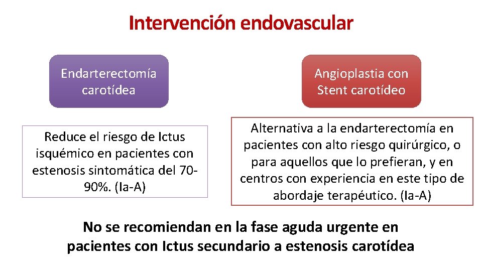 Intervención endovascular Endarterectomía carotídea Reduce el riesgo de Ictus isquémico en pacientes con estenosis Intervención endovascular Endarterectomía carotídea Reduce el riesgo de Ictus isquémico en pacientes con estenosis