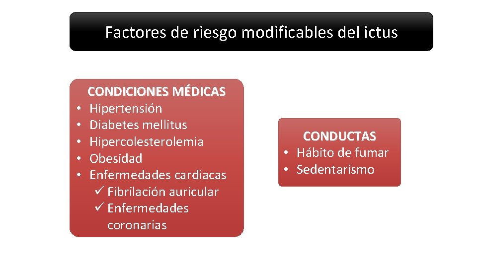 Factores de riesgo modificables del ictus • • • CONDICIONES MÉDICAS Hipertensión Diabetes mellitus Factores de riesgo modificables del ictus • • • CONDICIONES MÉDICAS Hipertensión Diabetes mellitus