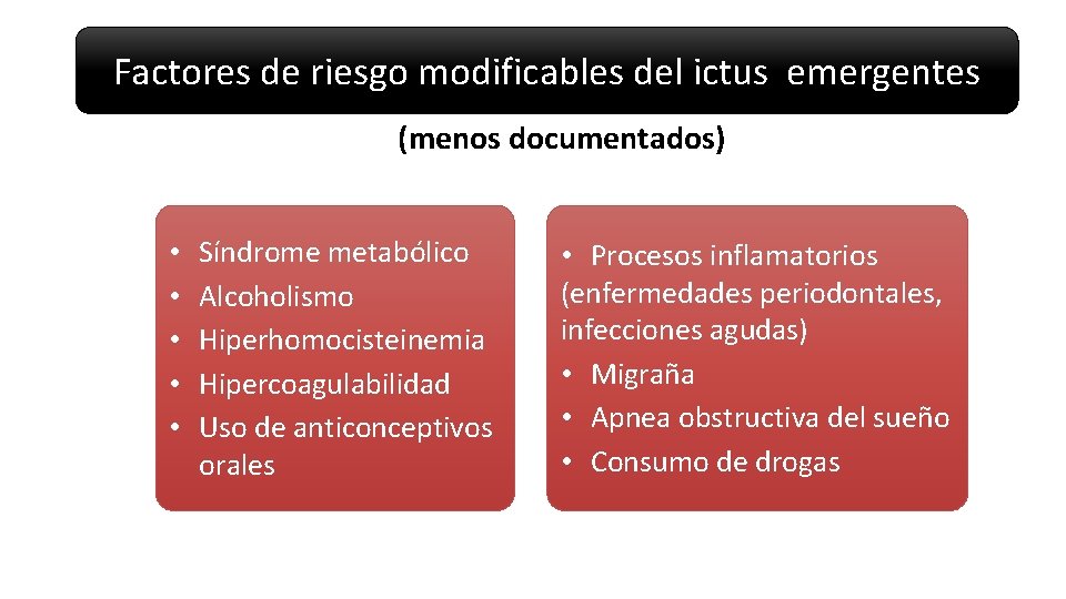 Factores de riesgo modificables del ictus emergentes (menos documentados) • • • Síndrome metabólico Factores de riesgo modificables del ictus emergentes (menos documentados) • • • Síndrome metabólico