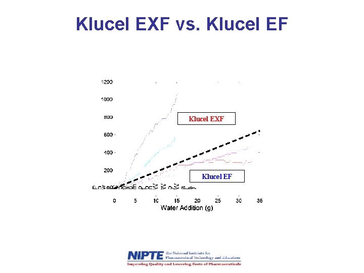Klucel EXF vs. Klucel EF Klucel EXF Klucel EF 
