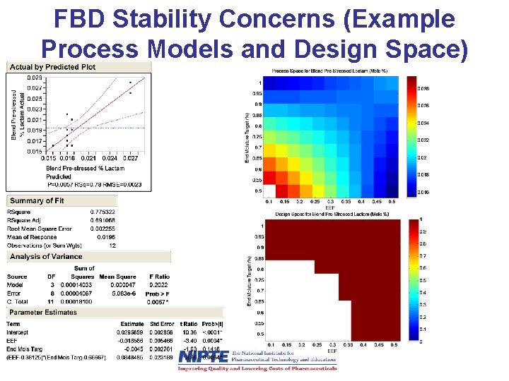 FBD Stability Concerns (Example Process Models and Design Space) 