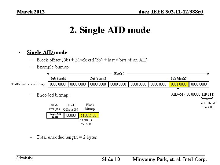 March 2012 doc. : IEEE 802. 11 -12/388 r 0 2. Single AID mode