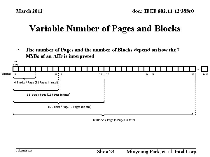 March 2012 doc. : IEEE 802. 11 -12/388 r 0 Variable Number of Pages