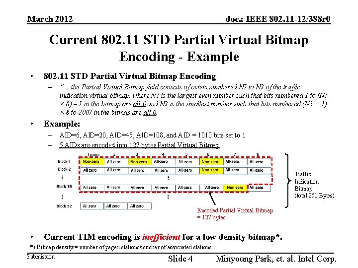 March 2012 doc. : IEEE 802. 11 -12/388 r 0 Current 802. 11 STD