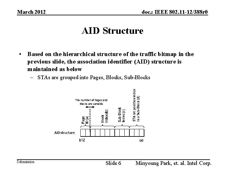 March 2012 doc. : IEEE 802. 11 -12/388 r 0 AID Structure • Based