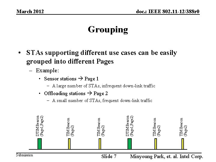 March 2012 doc. : IEEE 802. 11 -12/388 r 0 Grouping • STAs supporting