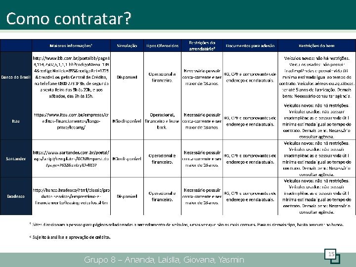 Como contratar? Grupo 8 – Ananda, Laíslla, Giovana, Yasmin 15 